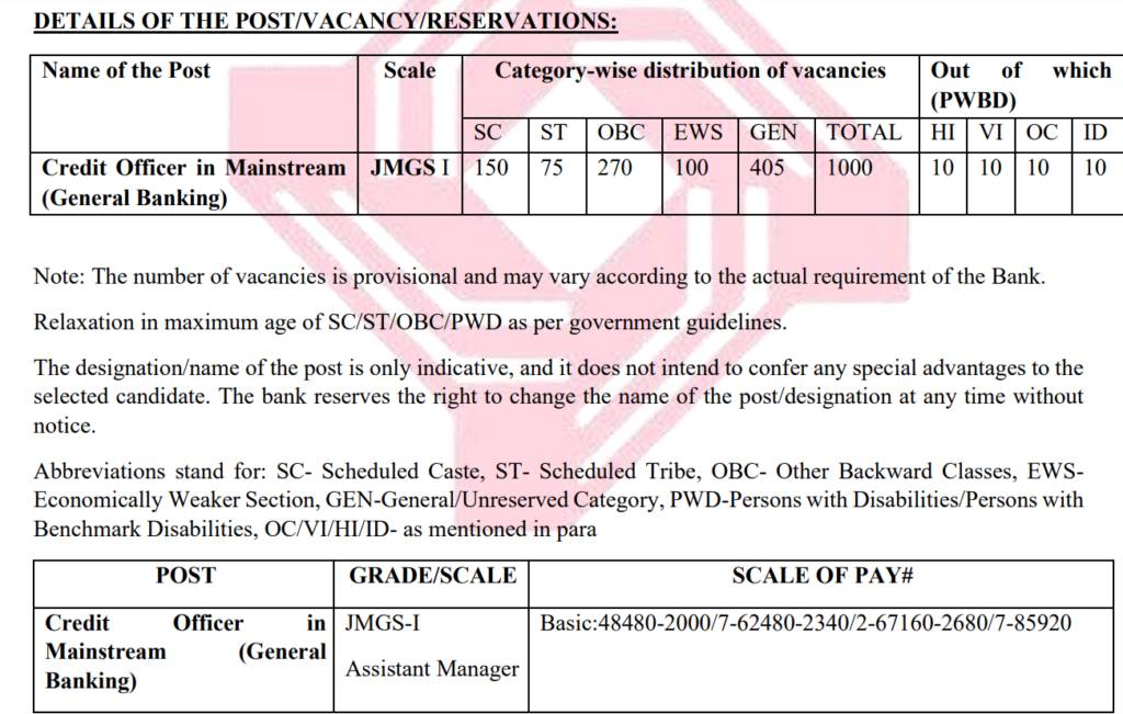 CBI Bank Bharti 2025 Main