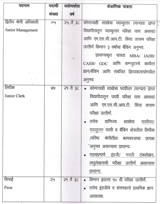 Gondia District Central Co-Operative Bank Recruitment 2025 Main