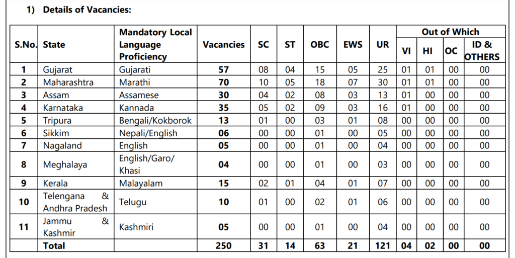 UCO Bank Bharti 2025 Main