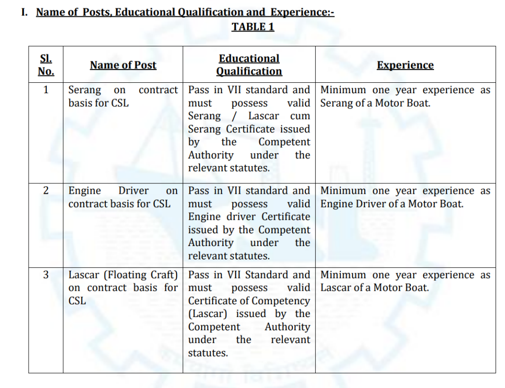 Cochin Shipyard Bharti 2025 | कोचीन शिपयार्ड लिमिटेड मध्ये 11 जागांसाठी भरती, असा करा अर्ज..! 2 Cochin Shipyard Bharti 2025 Main