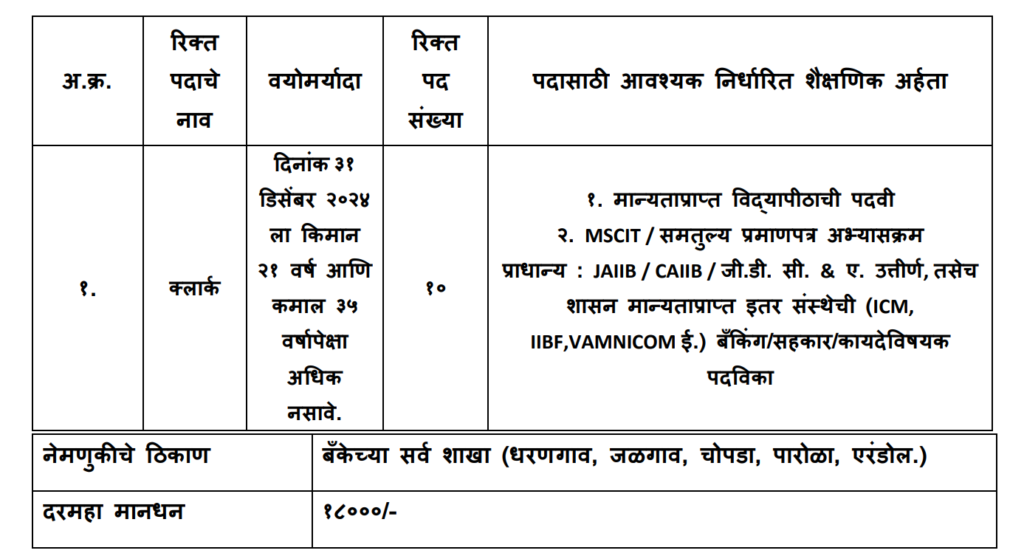 Dharangaon Urban Bank Recruitment 2025 | धरणगाव अर्बन को-ऑपरेटिव्ह बँकेत 10 जागांसाठी भरती, त्वरित करा अर्ज..! 2 Dharangaon Urban Bank Recruitment 2025 Main