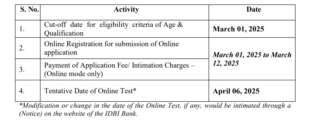 IDBI Bank Bharti 2025 Main