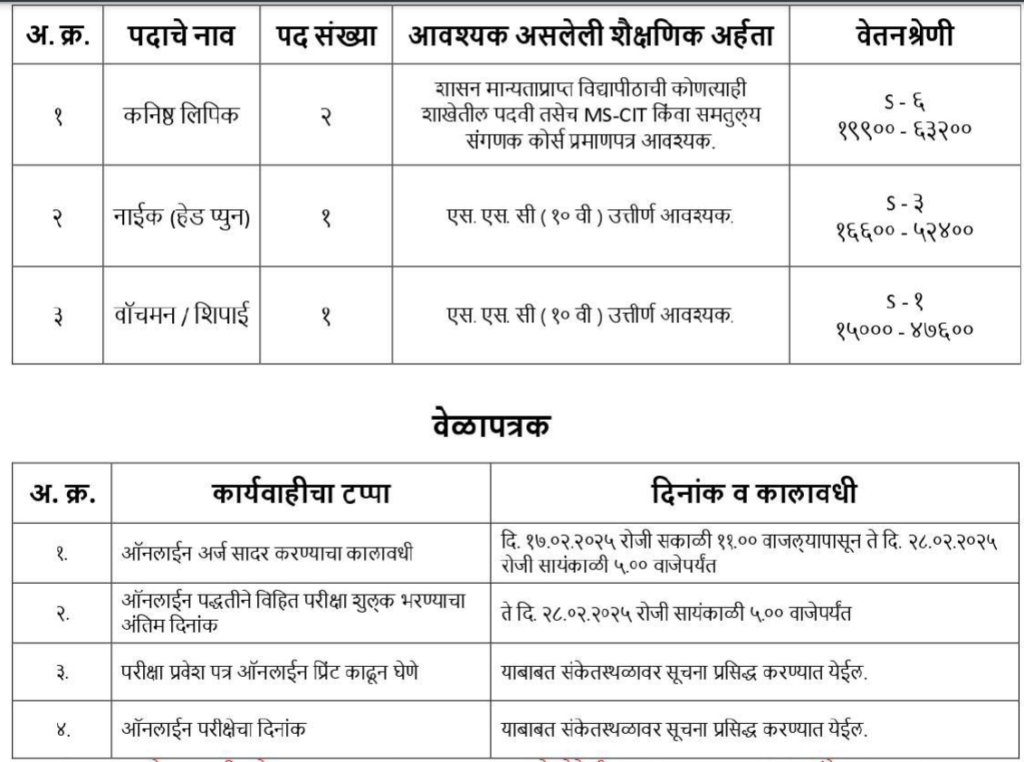 Krushi Utpanna Bazar Samiti Recruitment 2024 Main