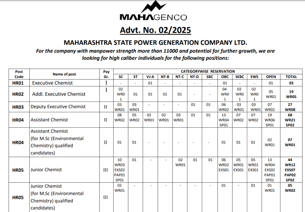 MAHAGENCO Recruitment 2025 | तब्बल 173 जागांसाठी महाराष्ट्र राज्य विद्युत निर्मिती कंपनीत भरती, लवकर करा अर्ज..! 2 MAHAGENCO Recruitment 2025 Main