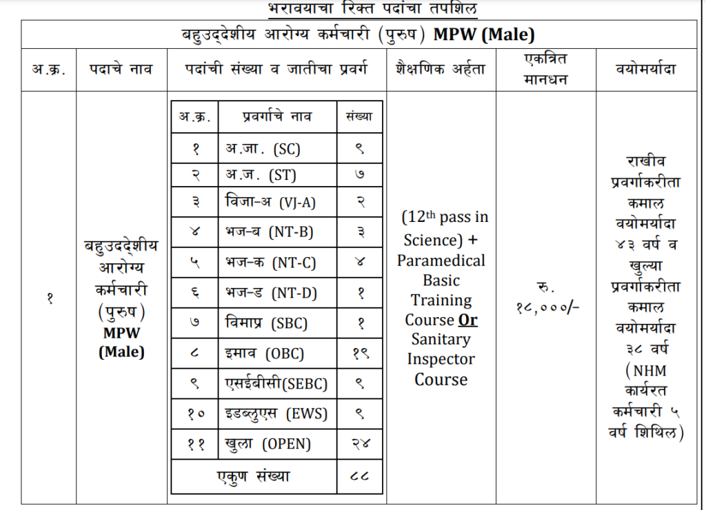 NHM Nagpur Recruitment 2025 | तब्बल 88 रिक्त जागांसाठी राष्ट्रीय आरोग्य अभियान, नागपूर मध्ये भरती, त्वरित करा अर्ज..! 2 NHM Nagpur Recruitment 2025 Main