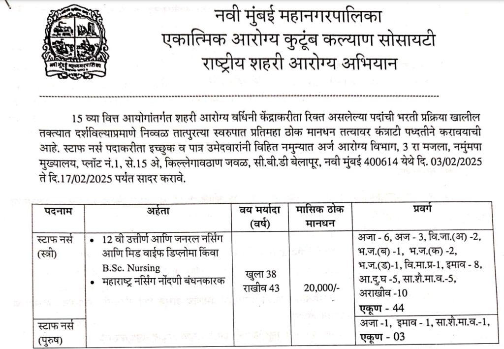 NMMC Bharti 2025 Main